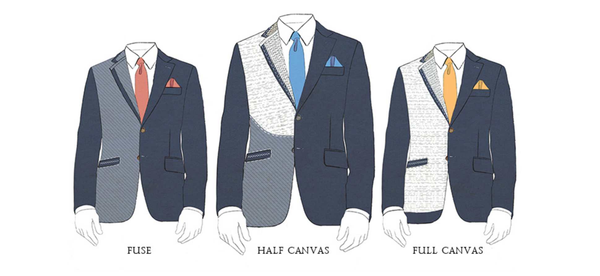 Jackets: Fused vs. Half-Canvas vs. Full-Canvas