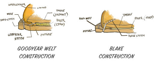 goodyear vs blake stitch construction